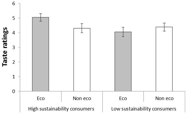 eco non eco