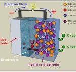 oxlith_battery