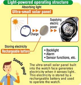 orologio_solare_casio