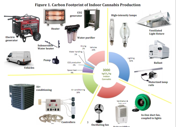 carbon_footprint_cannabis