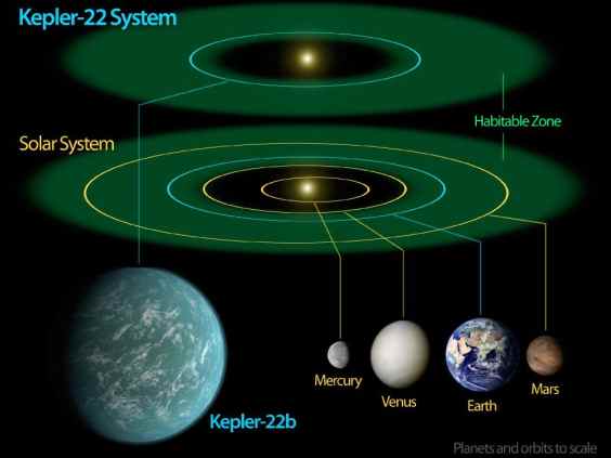 kepler22_pianeta_gemello