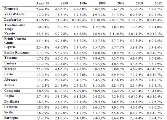 consumo suolo ispra2014