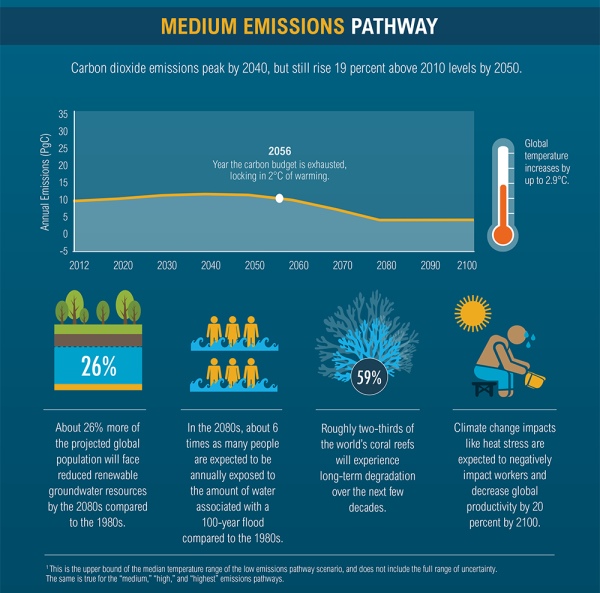 medium emission 2