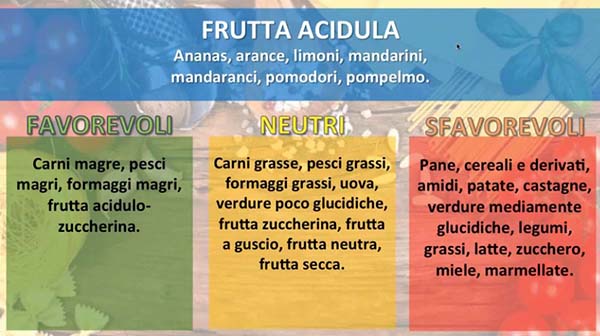 combinazioni alimentari frutta acida