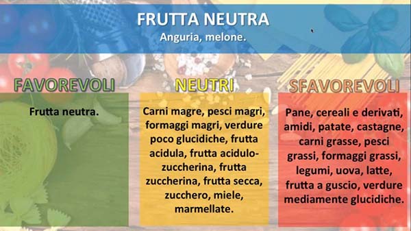 combinazioni alimentari frutta neutra