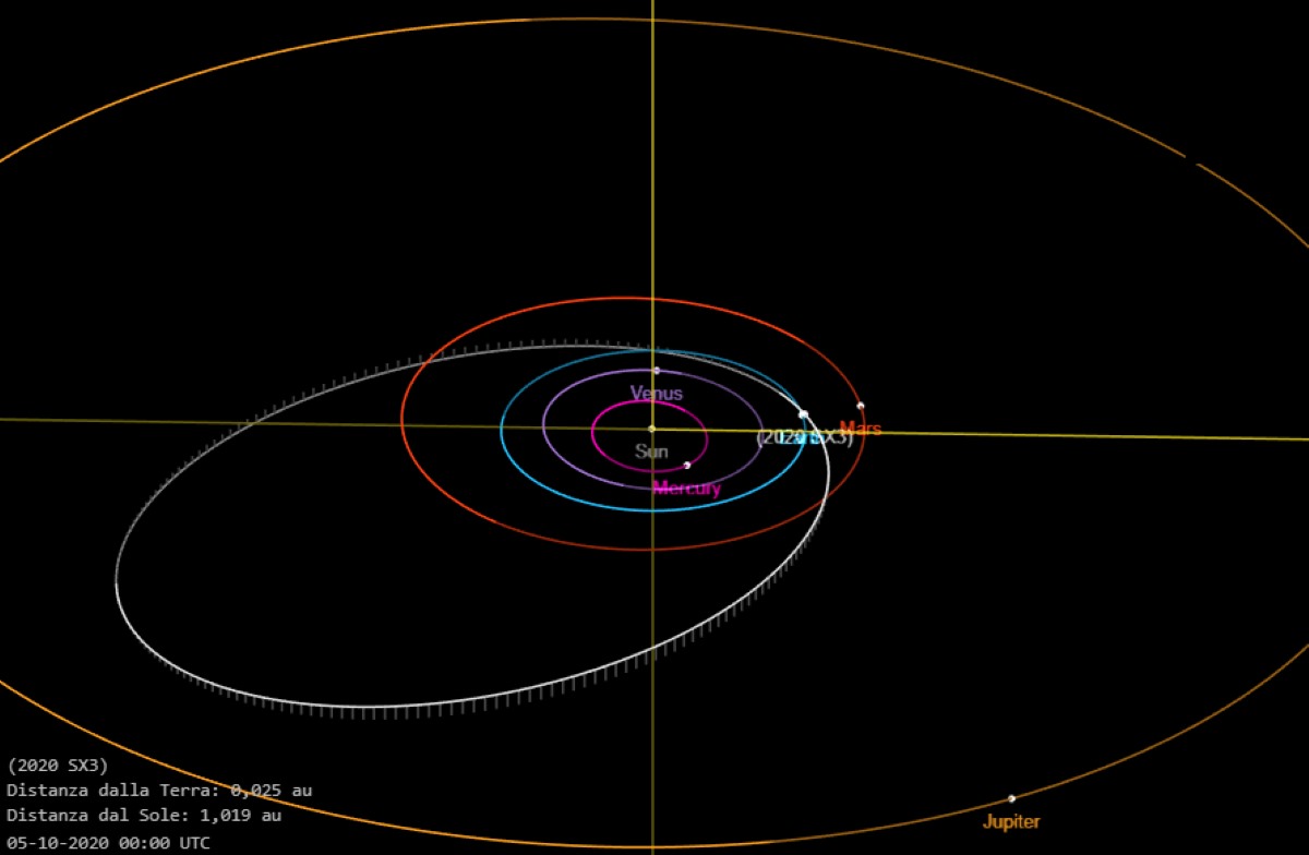 asteroide 2020 sx3