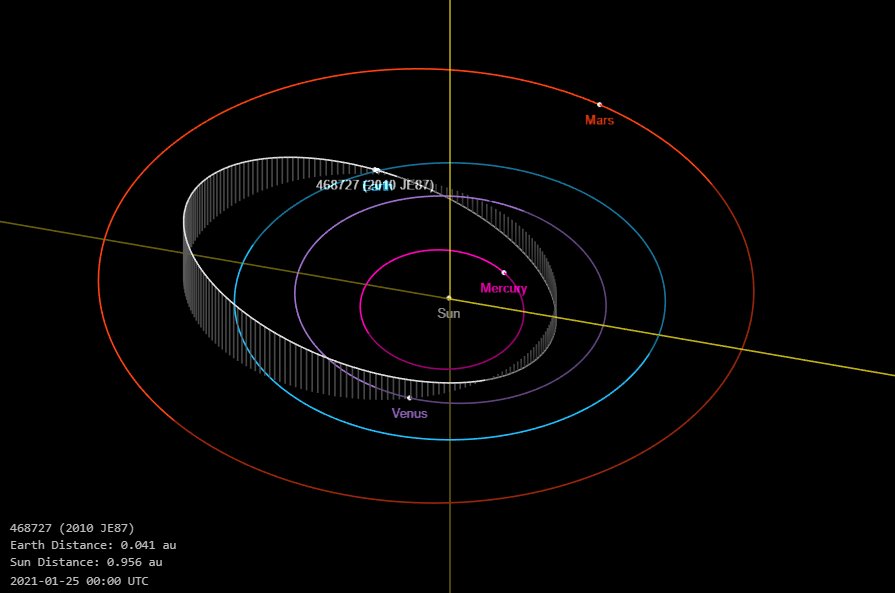 asteroide 25 gennaio