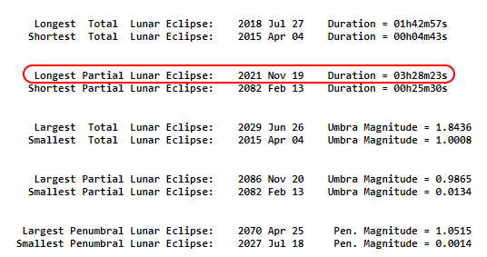 eclissi parziale di luna più lunga del secolo 2021