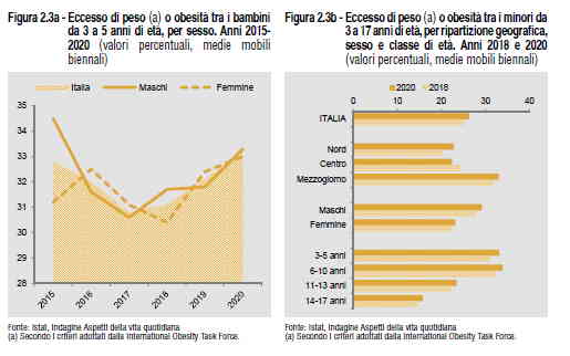 bambini obesi italia 2022