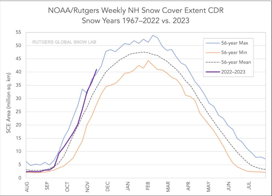 NOAA record neve 2022