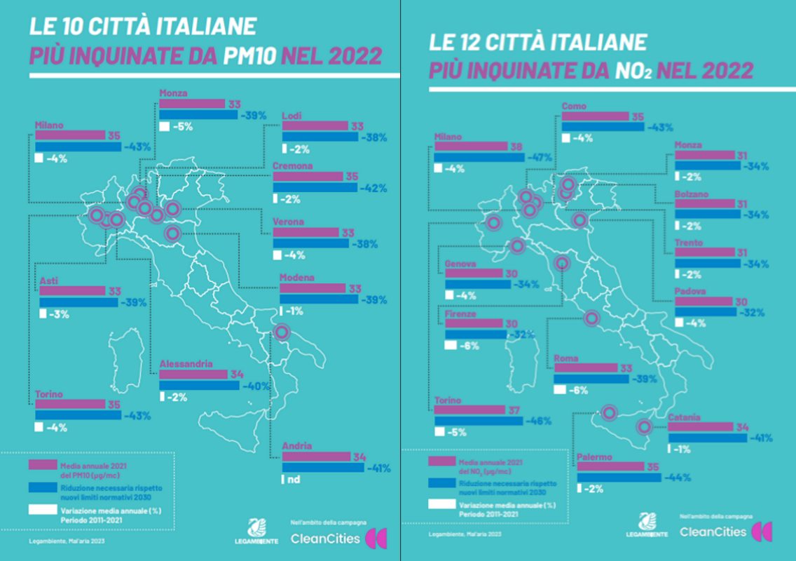 classifica città legambiente