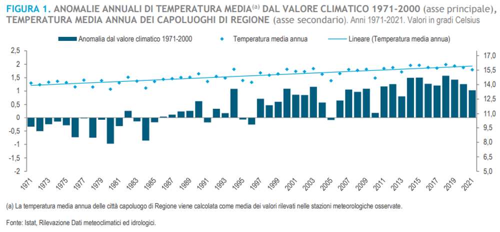 temperature