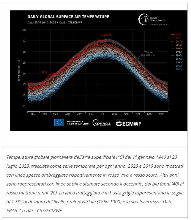 temperature globali