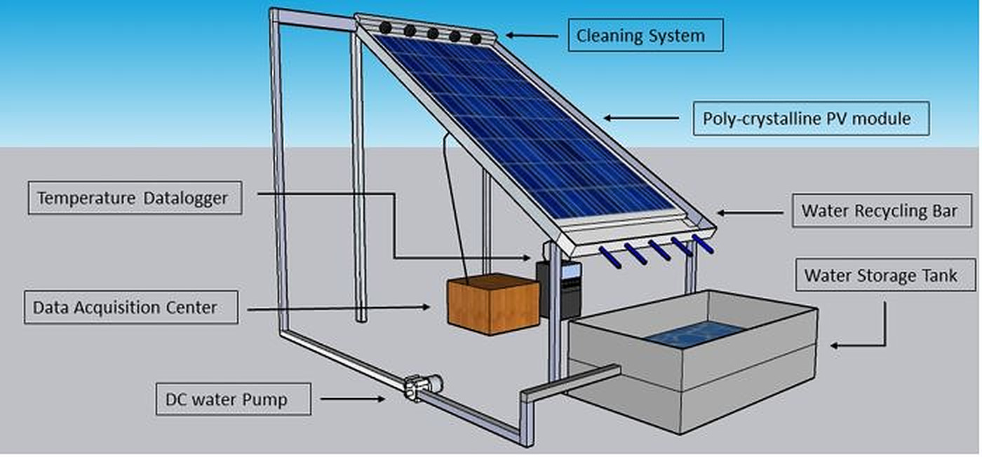 Pannelli solari: il rivoluzionario sistema di pulizia che riesce
