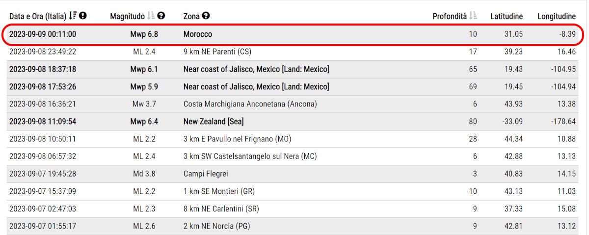 terremoto marocco 9 settembre 2023