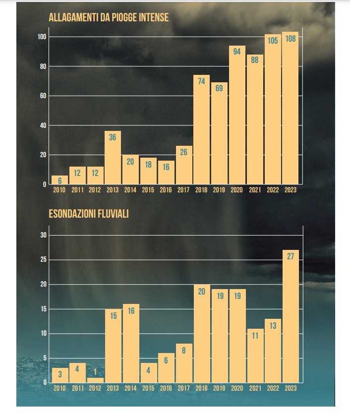 allagamenti infografica