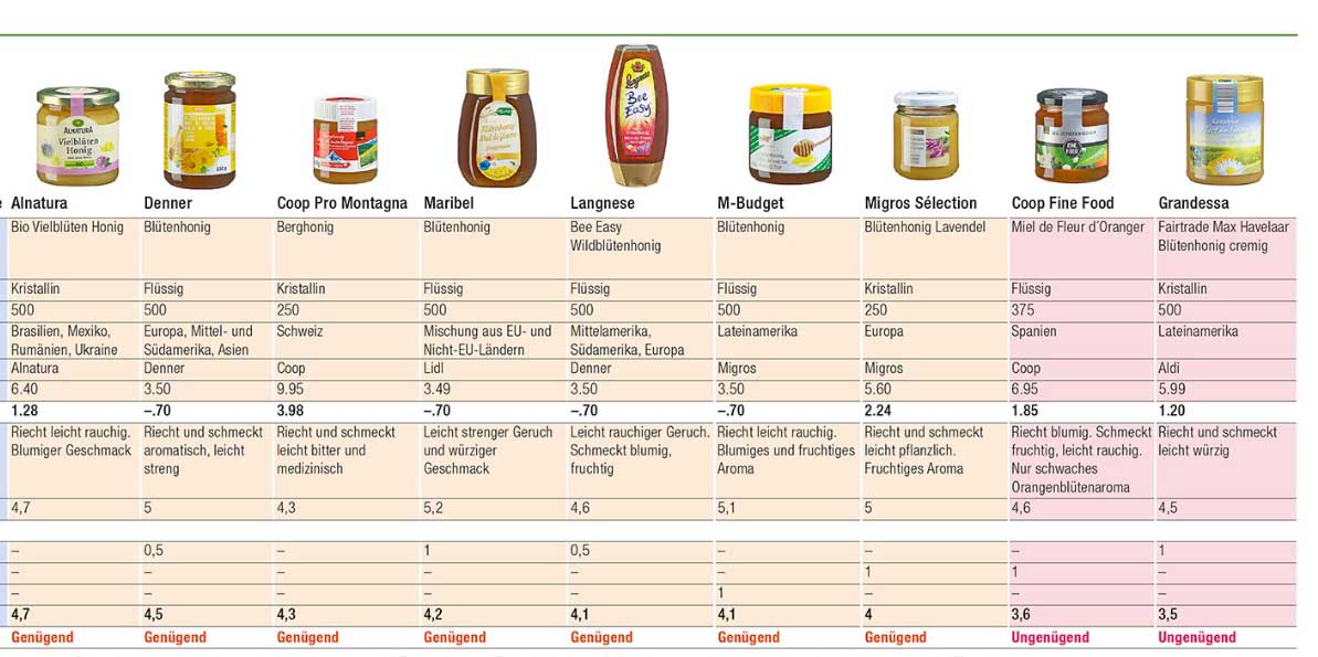 Allarme pesticidi nel miele: bocciati più della metà dei prodotti del test,  anche quelli Lidl e Aldi (che contengono glifosato) - greenMe