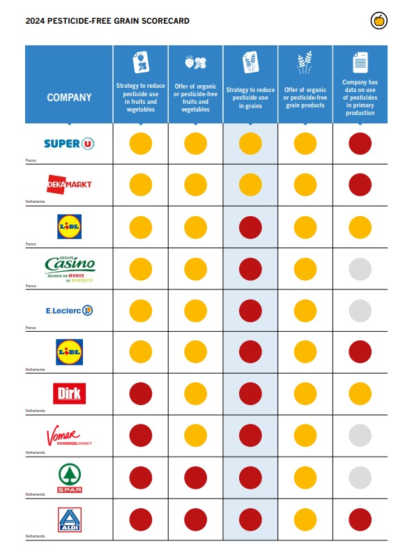 pesticidi catene di supermercati grano 2