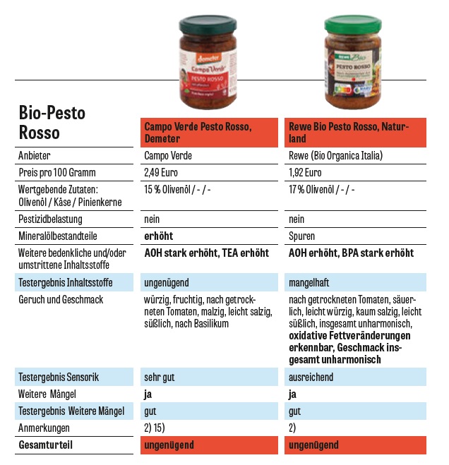 pesto campo verde