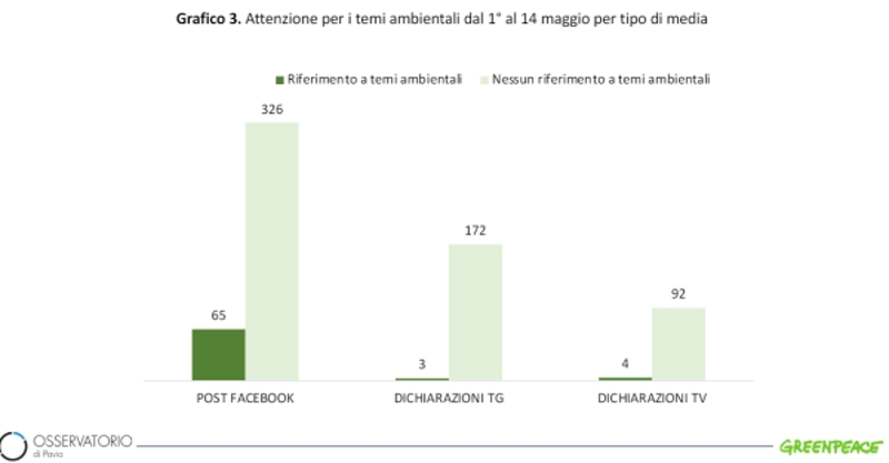 dibattito pol