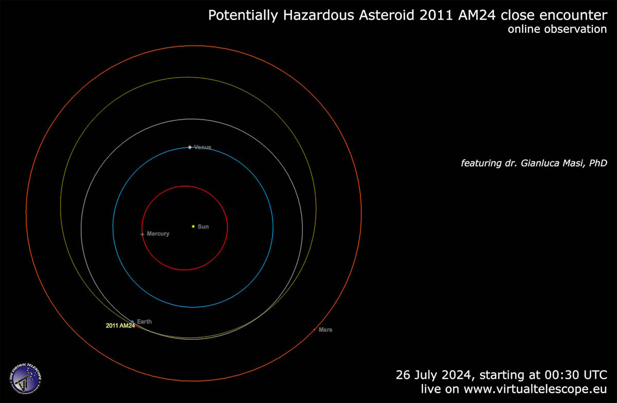 asteroide 2011 AM24 potenzialmente pericoloso 26 luglio 2024