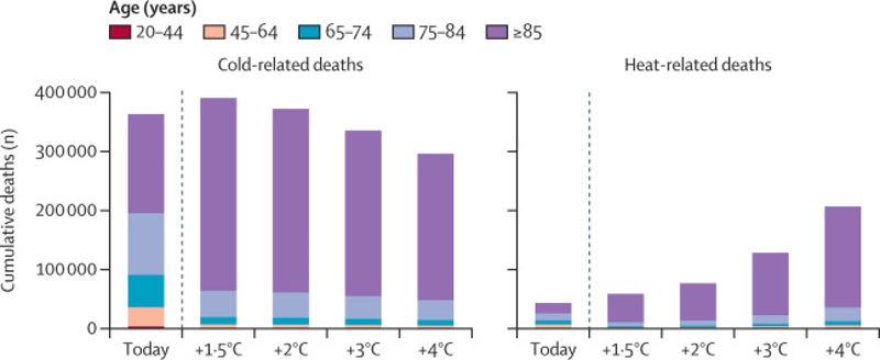 surriscaldamento globale