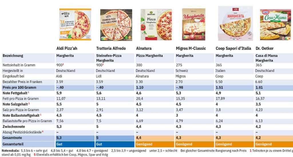 pizze migliori test