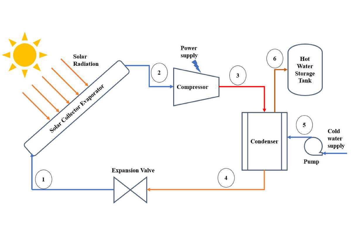 Solar pump