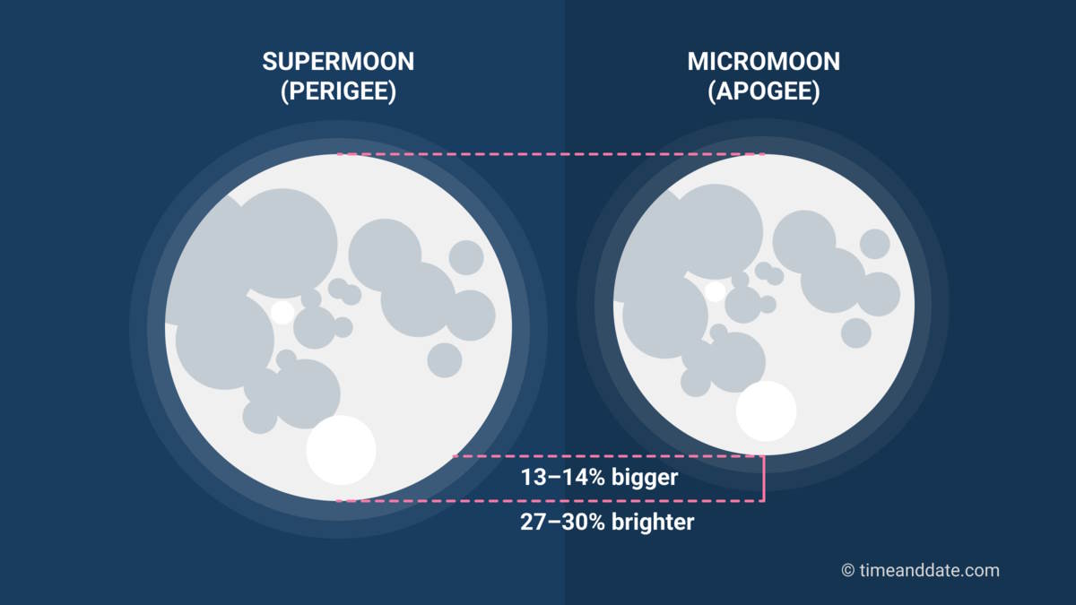 eclissi di superluna 18 settembre 2024