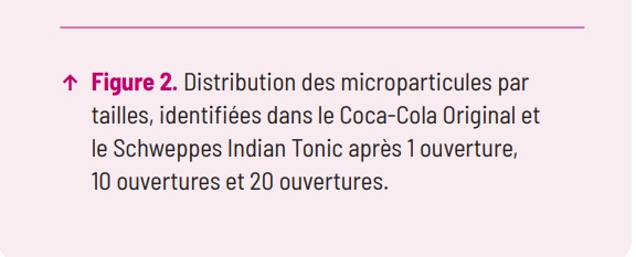 microplastiche coca cola indagine infografica