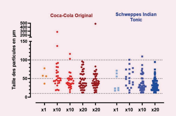 microplastiche coca cola indagine francese 