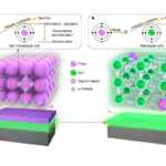 mini batterie nucleari