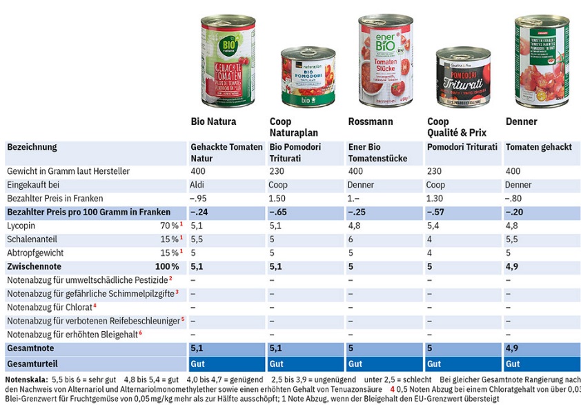 pomodori test migliori