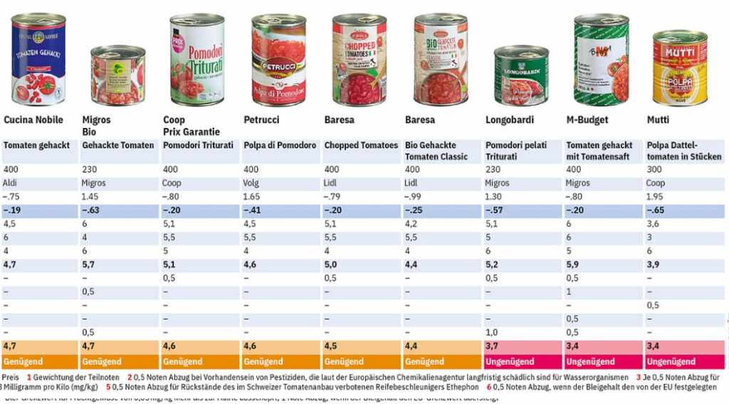 pomodori test peggiori