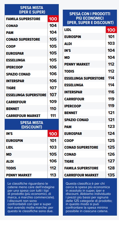 spesa mista altroconsumo