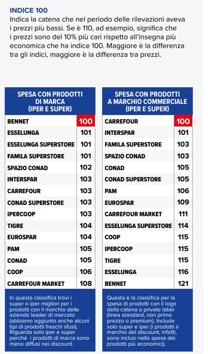 spesa prodotti marca altroconsumo