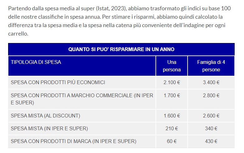 spesa supermercati altroconsumo