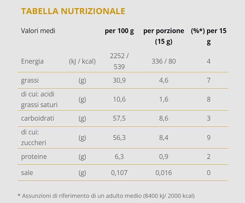 tabella nutrizionale nutella