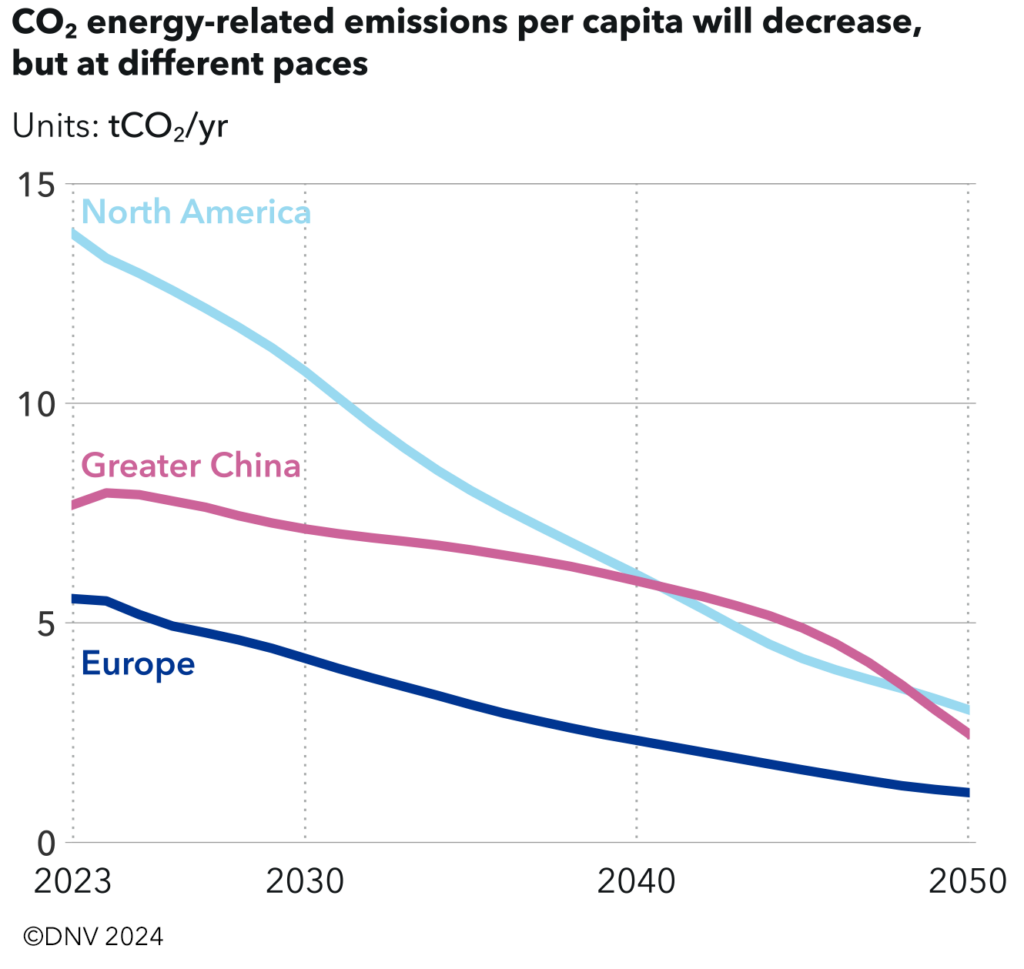 Diminuzione_energia