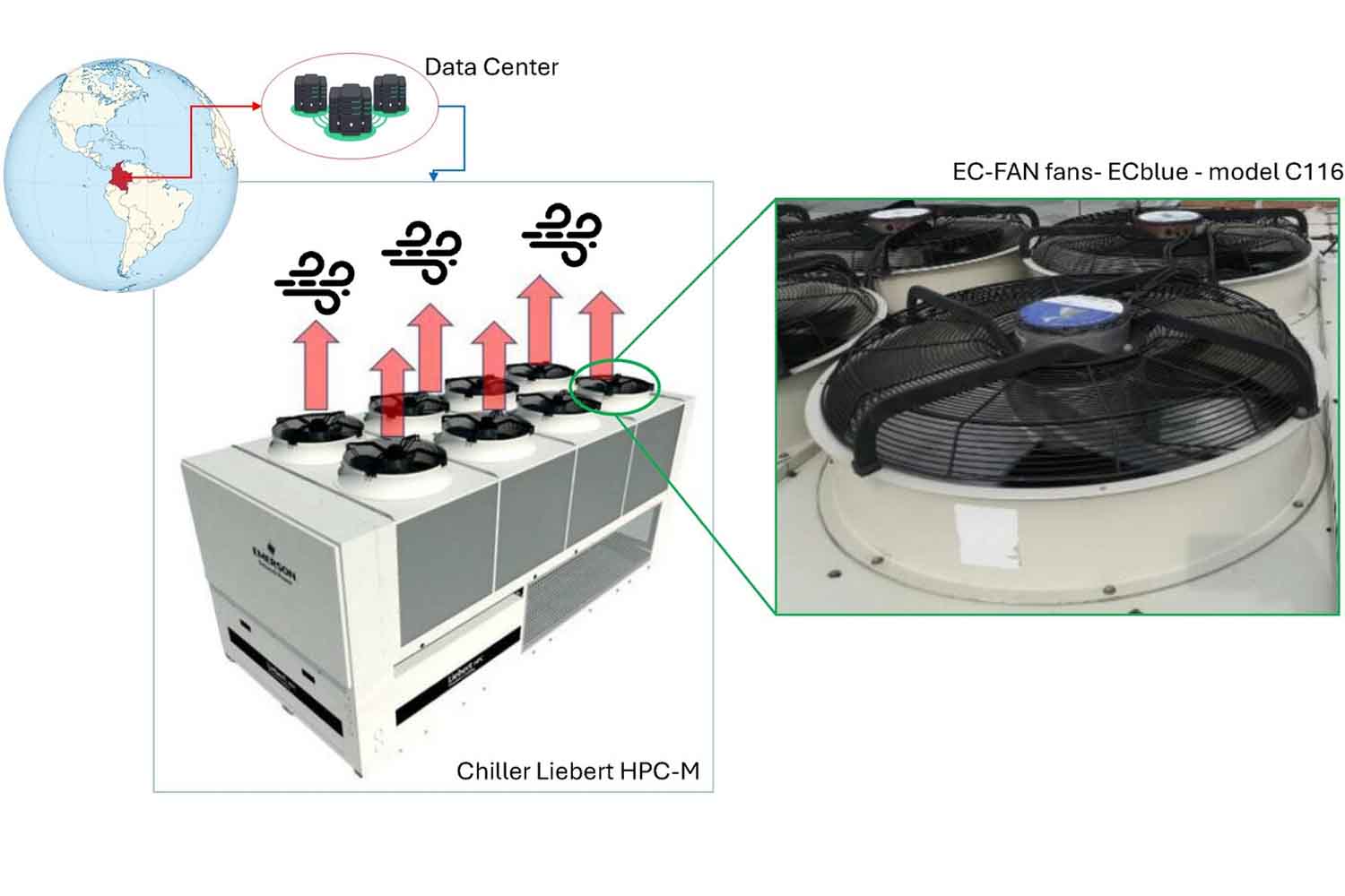 Elettricità dai ventilatori