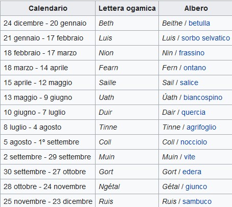 calendario arboreo