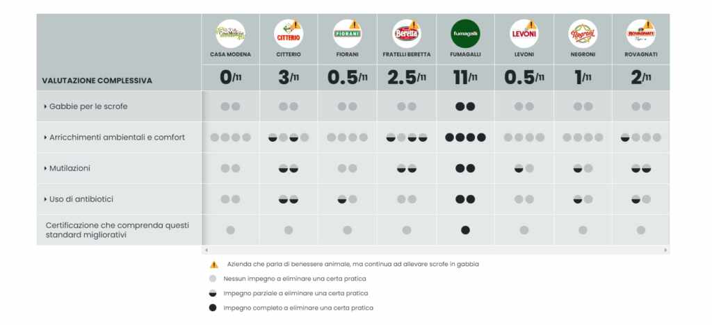 classifica salumifici italiani essere animali