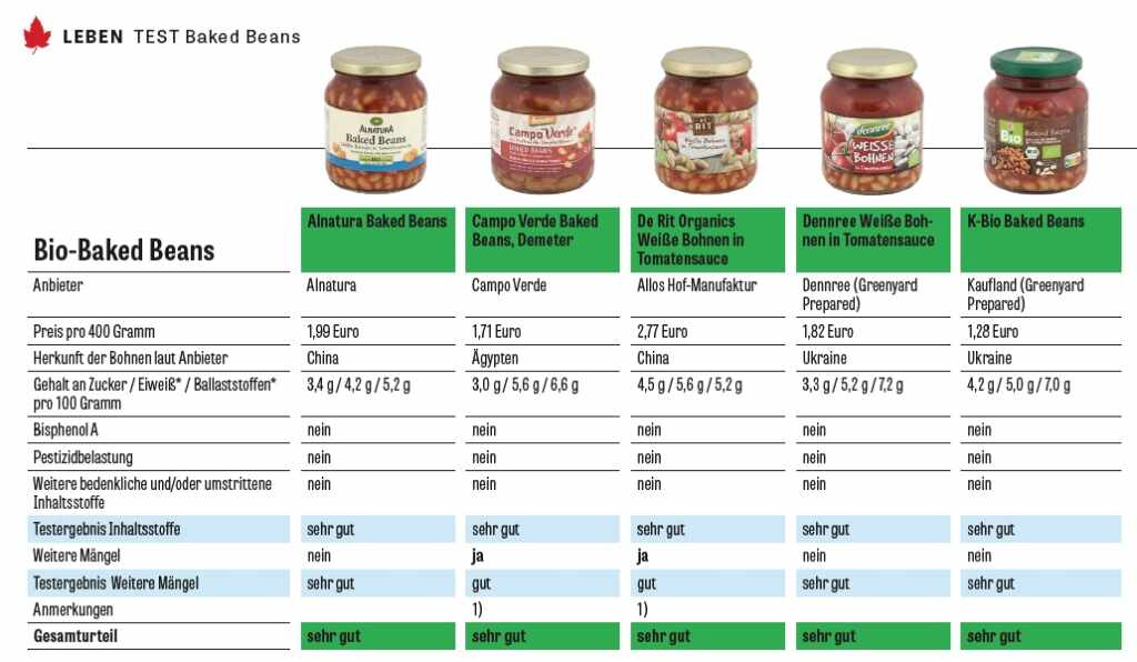 fagioli migliori test