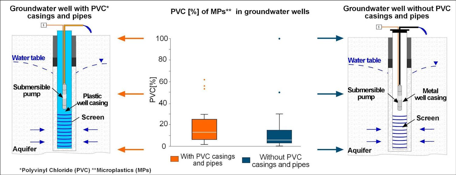 microplastiche paradosso inquinamento