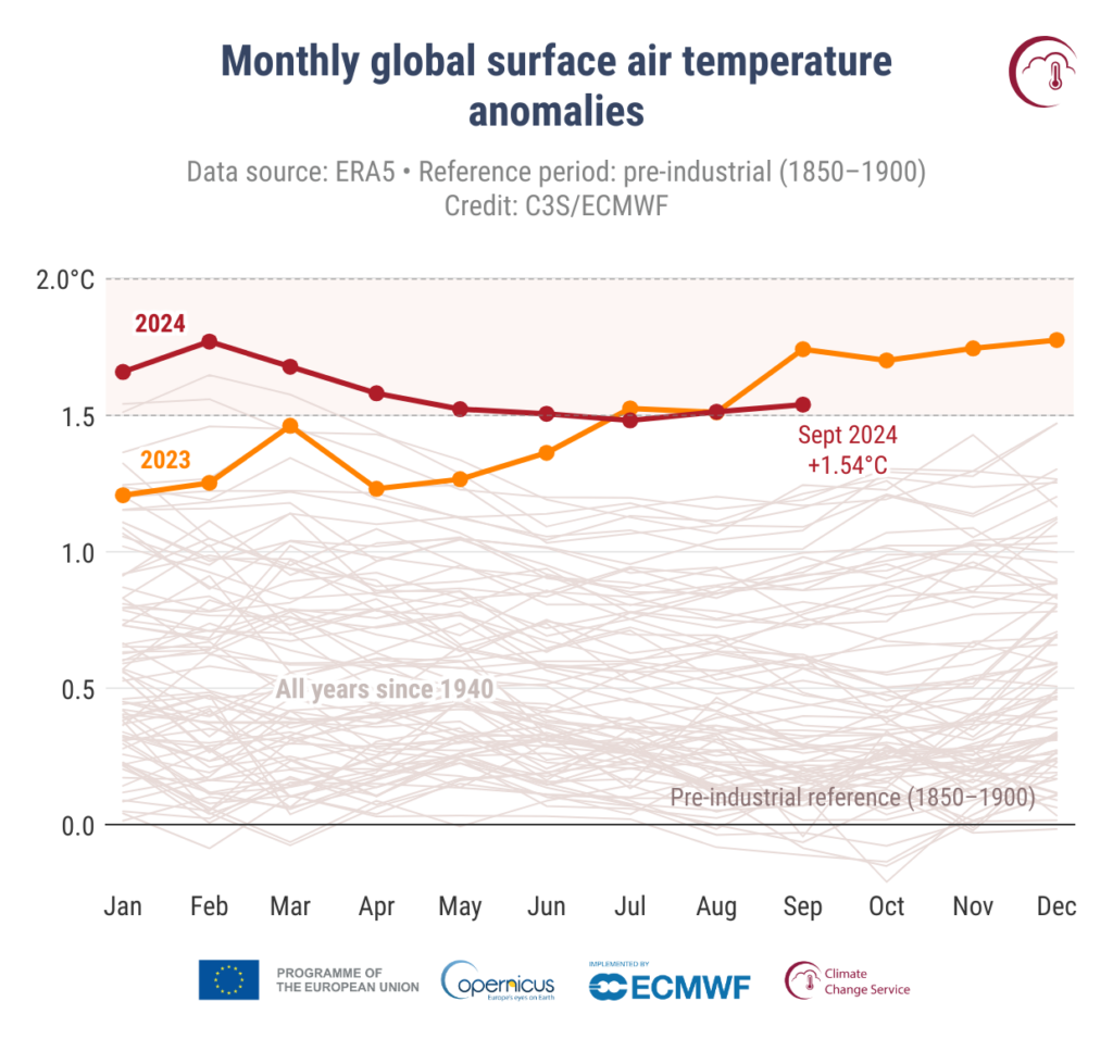 riscaldamento_globale_settembre