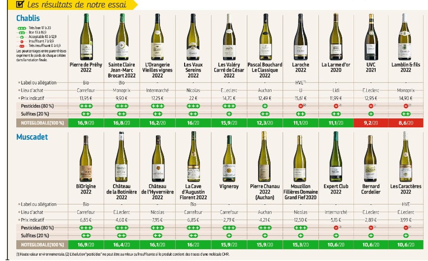 test vini francesi