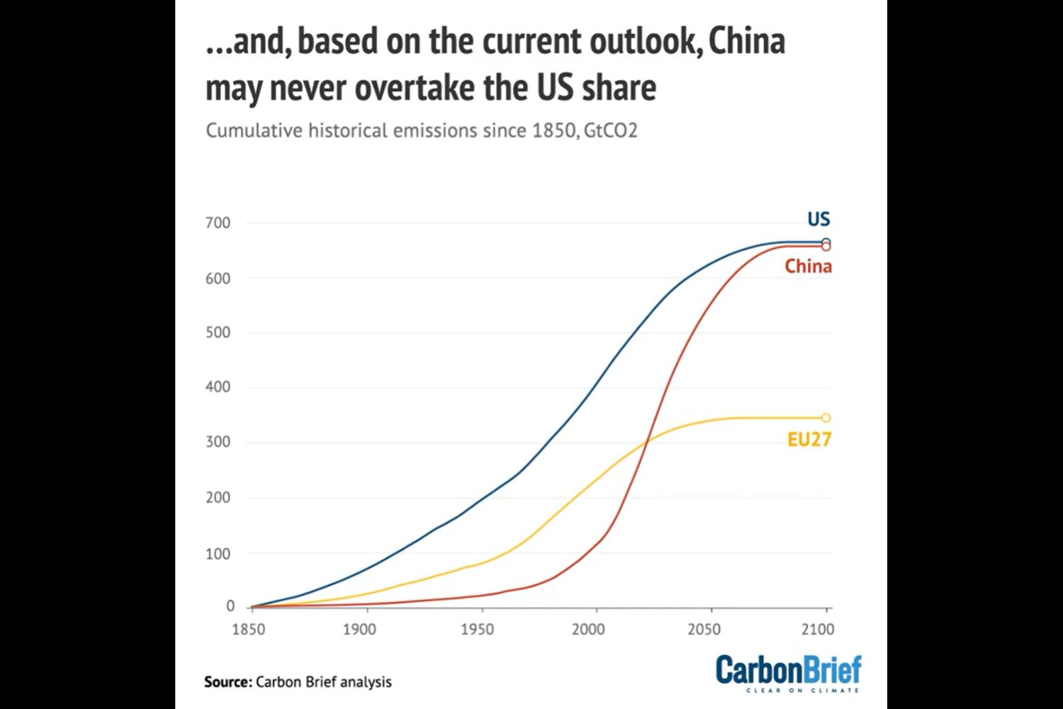 Emissioni CO2