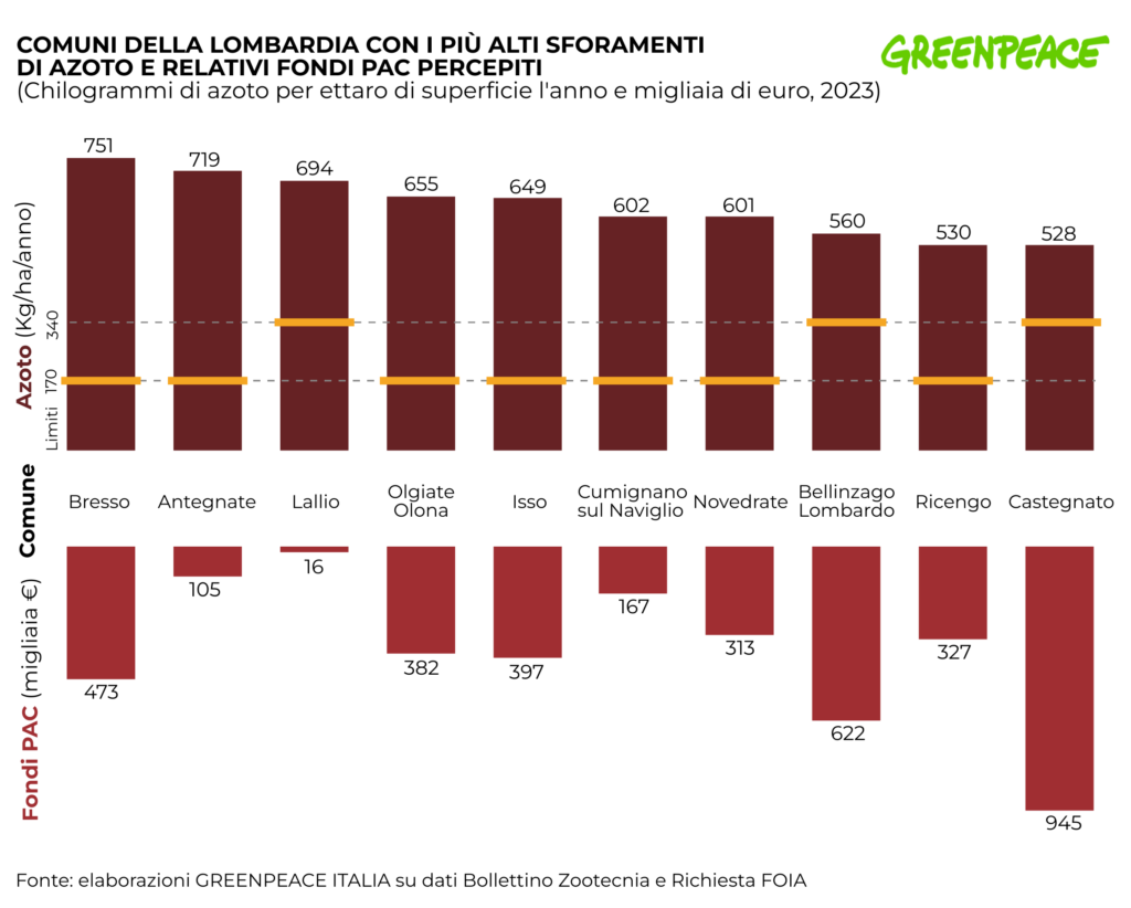 Sforamenti_azoto_Italia