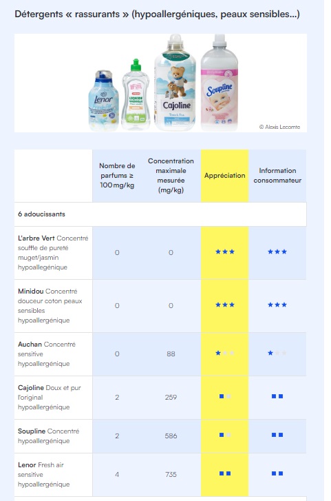 ammorbidenti allergeni test