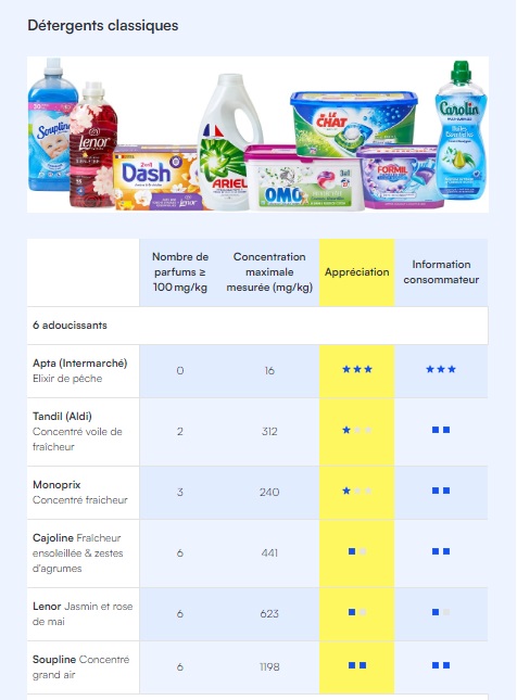 ammorbidenti classici test